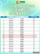 ֤AɿѡESG TOP20ҵҵһϰ˭