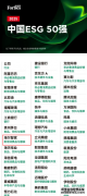 Ǽѡ˹2025йESG 50ǿ